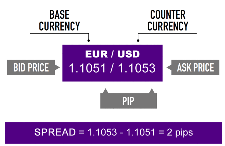 base dan counter currency dalam belajar forex