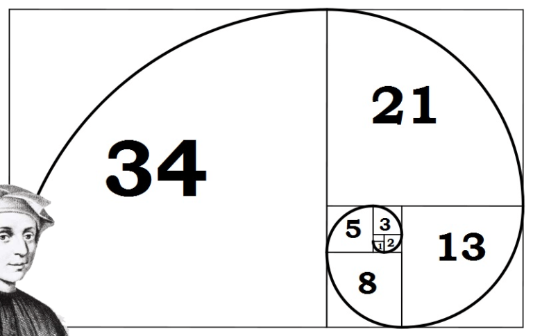 Ringkasan fibonacci dalam belajar forex