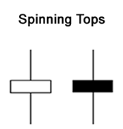 spinning top dalam belajar forex