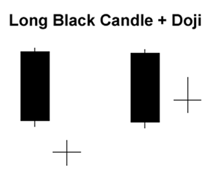 black doji dalam belajar forex