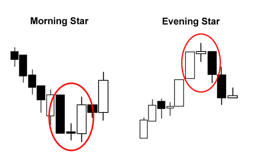 morning start dan evening start dalam belajar forex