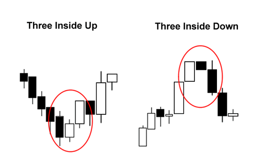 inside up dan down dalam belajar forex