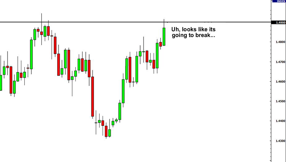 Candlestick resistance dalam belajar forex