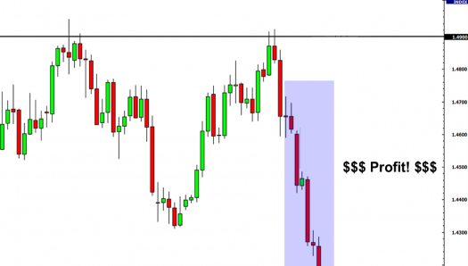 Candlestick profit dalam belajar forex