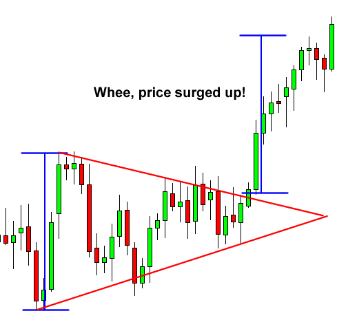 Triangle dalam belajar forex