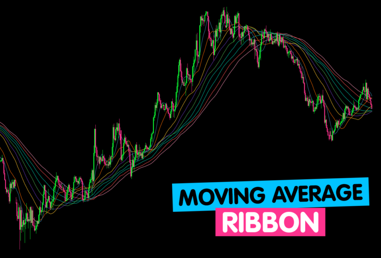 Moving average ribbon dalam belajar forex