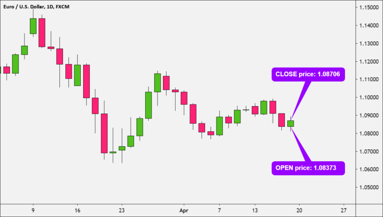 Limitasi Heikin Ashi dalam belajar forex