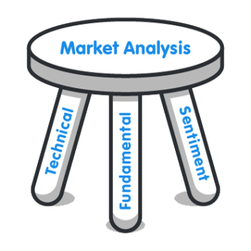 market analysis dalam belajar forex