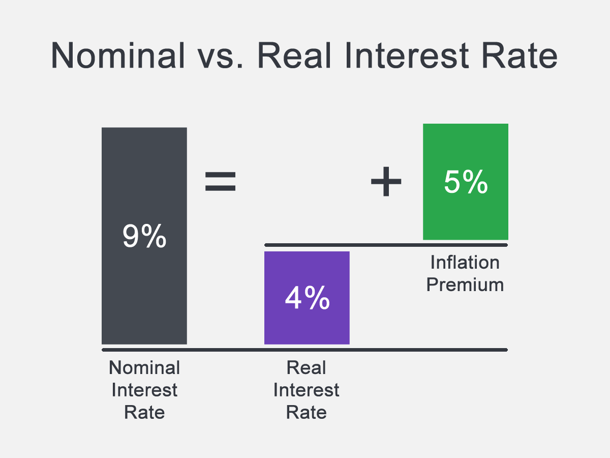 nominal vs real interest dalam belajar forex